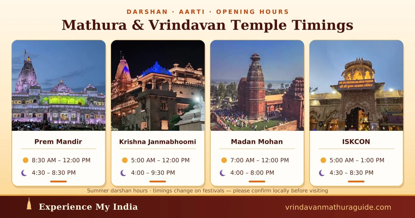 Summer darshan timings for Prem Mandir, Krishna Janmabhoomi, Madan Mohan and ISKCON Vrindavan